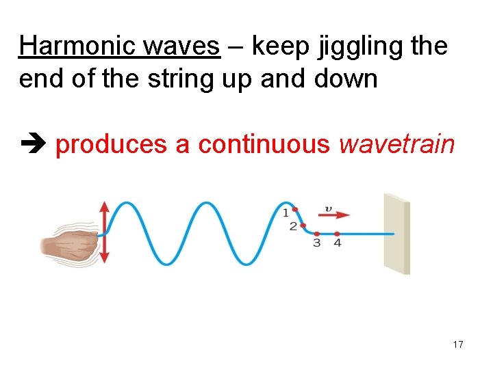 Harmonic waves – keep jiggling the end of the string up and down produces