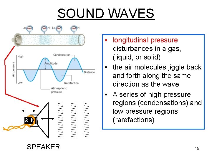 SOUND WAVES S N SPEAKER • longitudinal pressure disturbances in a gas, (liquid, or