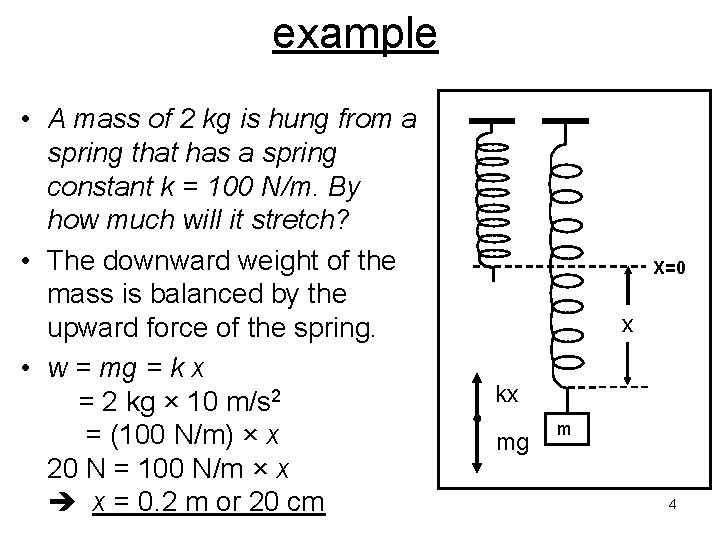 example • A mass of 2 kg is hung from a spring that has