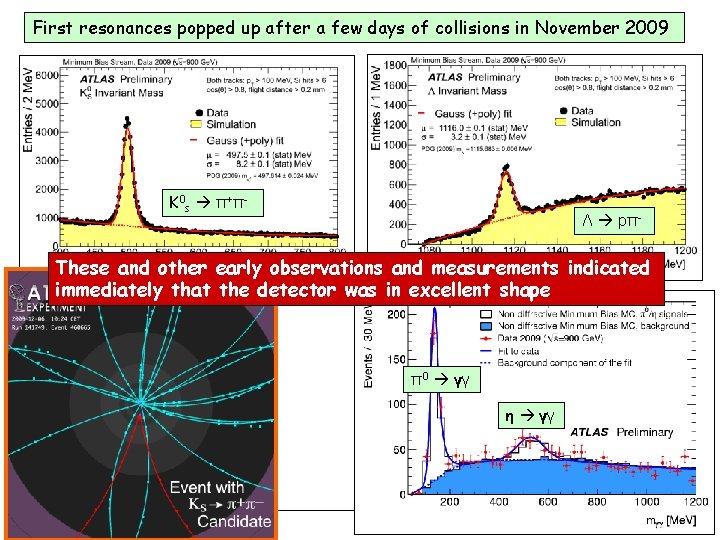 First resonances popped up after a few days of collisions in November 2009 K