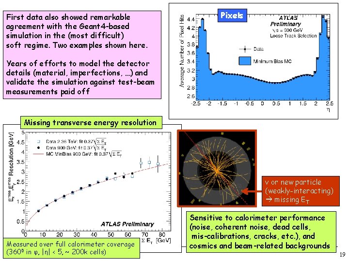 First data also showed remarkable agreement with the Geant 4 -based simulation in the