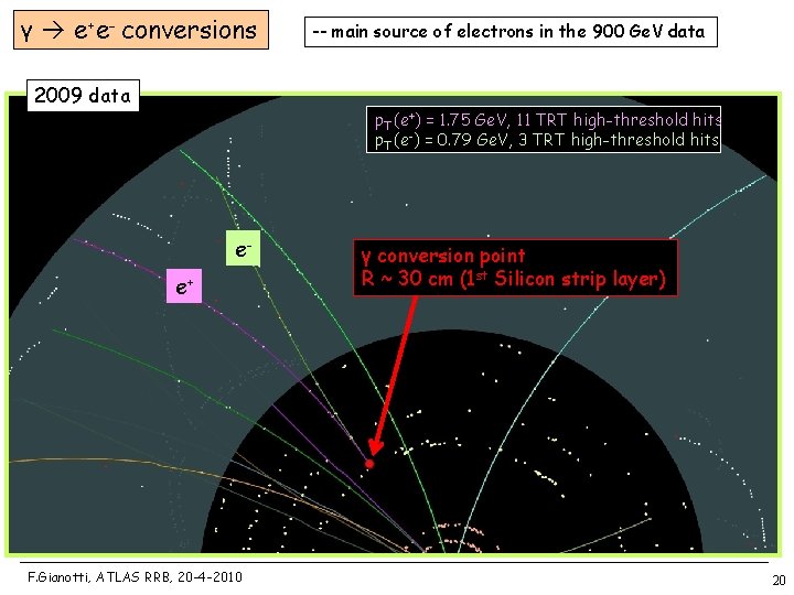 γ e+e- conversions 2009 data -- main source of electrons in the 900 Ge.