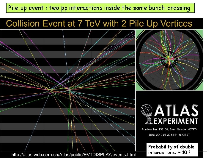 A pileup event in ATLAS (prob. per triggered event 1. 8 x 10 -4