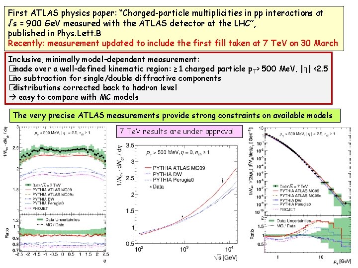 First ATLAS physics paper: “Charged-particle multiplicities in pp interactions at √s = 900 Ge.