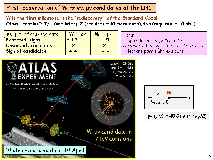 First observation of W eν, μν candidates at the LHC W is the first