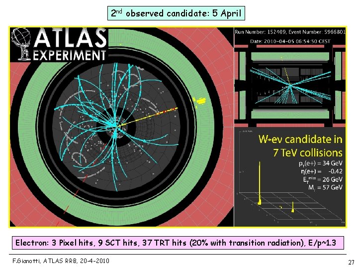 2 nd observed candidate: 5 April Electron: 3 Pixel hits, 9 SCT hits, 37