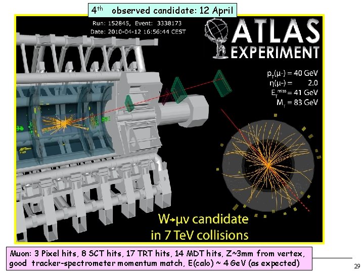 4 th observed candidate: 12 April Muon: 3 Pixel hits, 8 SCT hits, 17