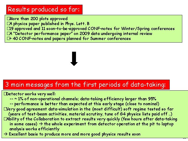 Results produced so far: �More than 200 plots approved �A physics paper published in