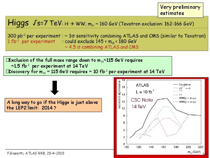 Very preliminary estimates �Exclusion of the full mass range down to m. H~115 Ge.