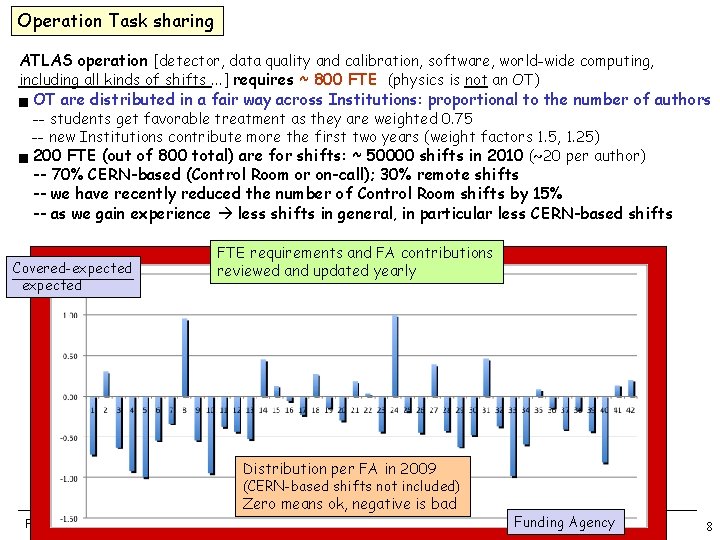 Operation Task sharing ATLAS operation [detector, data quality and calibration, software, world-wide computing, including