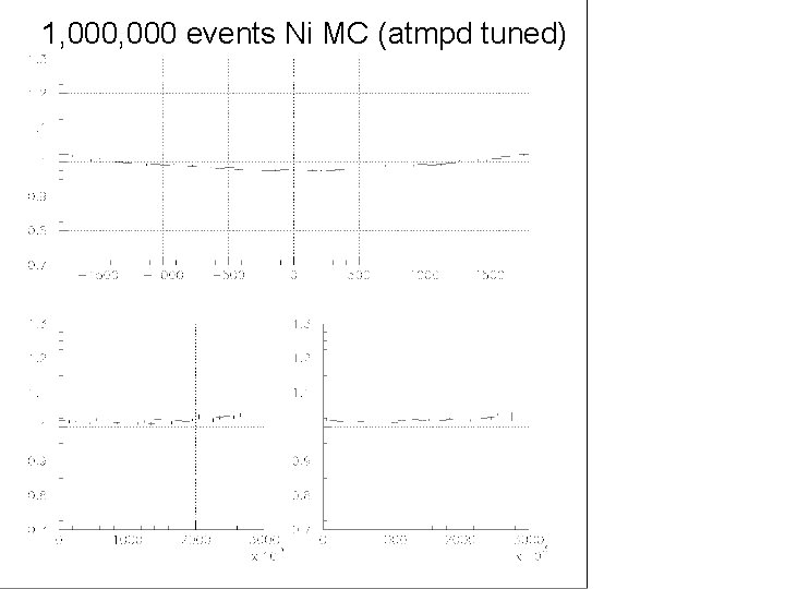 1, 000 events Ni MC (atmpd tuned) 