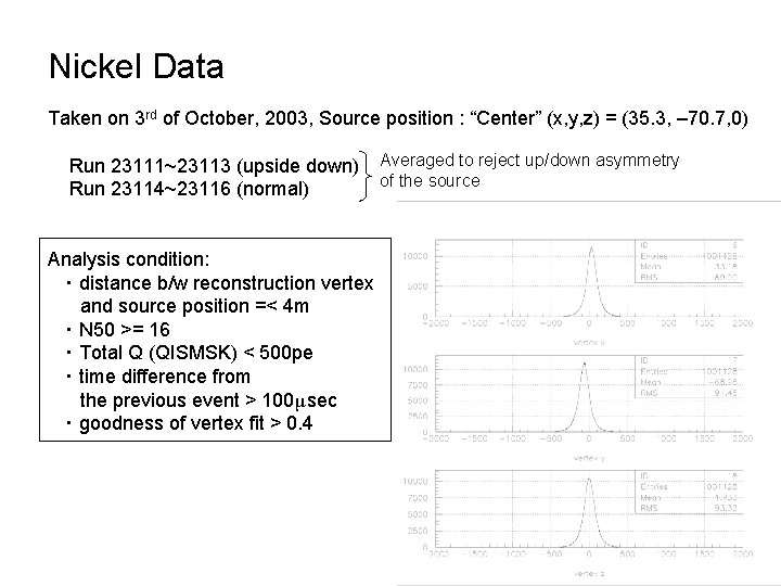 Nickel Data Taken on 3 rd of October, 2003, Source position : “Center” (x,