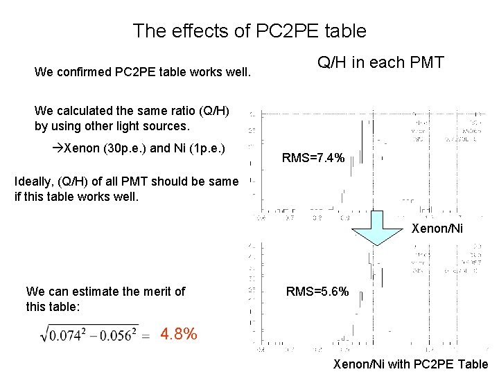 The effects of PC 2 PE table We confirmed PC 2 PE table works