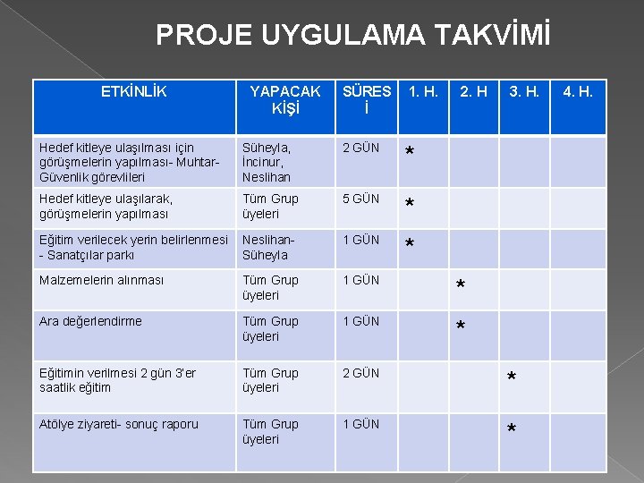 PROJE UYGULAMA TAKVİMİ ETKİNLİK YAPACAK KİŞİ SÜRES İ 1. H. 2. H 3. H.