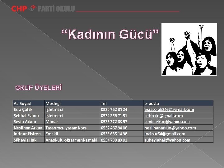 “Kadının Gücü” GRUP ÜYELERİ 