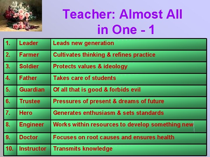 Teacher: Almost All in One - 1 1. Leader Leads new generation 2. Farmer