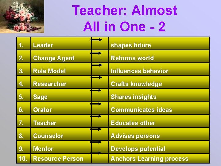 Teacher: Almost All in One - 2 1. Leader shapes future 2. Change Agent