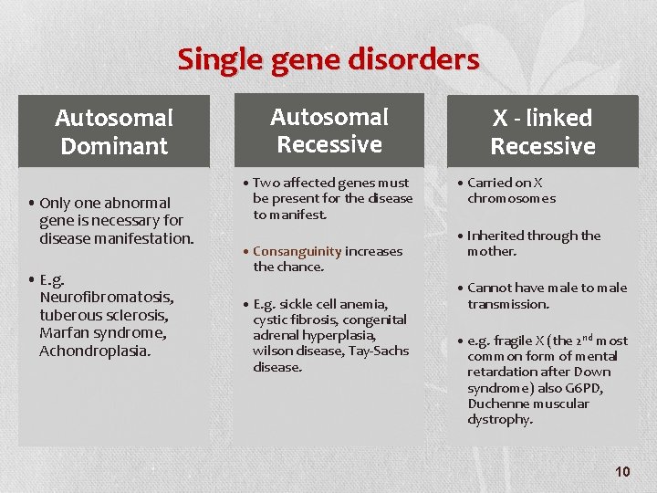 Single gene disorders Autosomal Dominant • Only one abnormal gene is necessary for disease