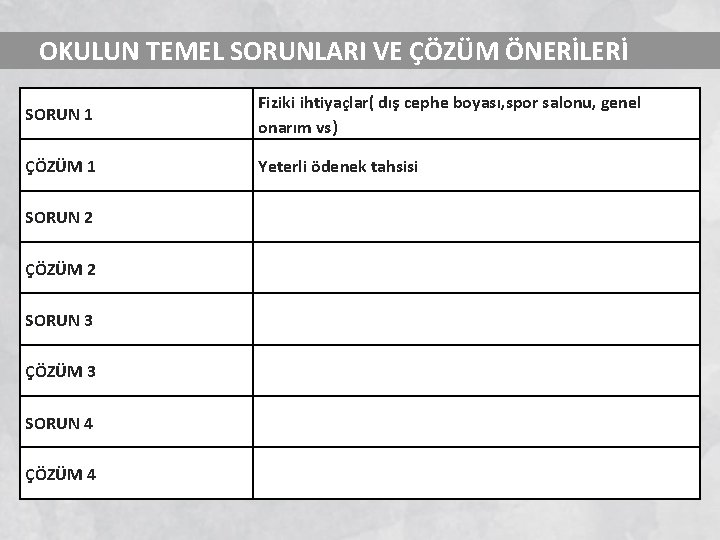  OKULUN TEMEL SORUNLARI VE ÇÖZÜM ÖNERİLERİ SORUN 1 Fiziki ihtiyaçlar( dış cephe boyası,