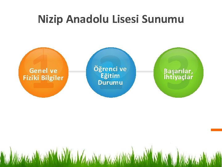 Nizip Anadolu Lisesi Sunumu 1 2 3 Genel ve Fiziki Bilgiler Öğrenci ve Eğitim