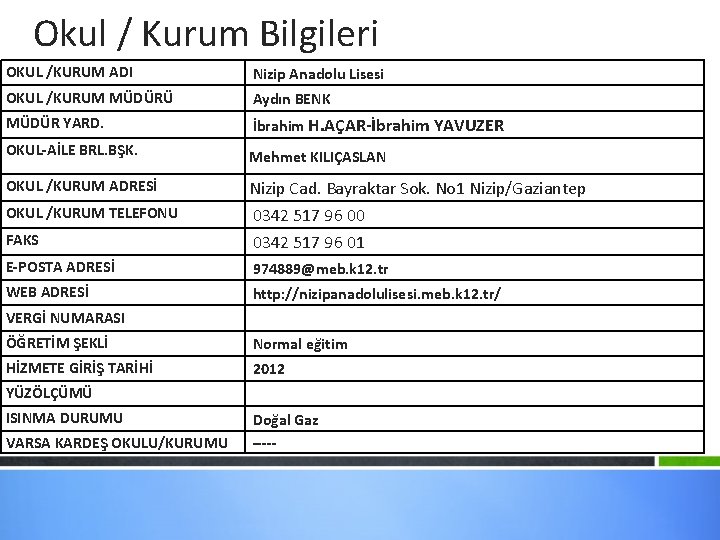 Okul / Kurum Bilgileri OKUL /KURUM ADI Nizip Anadolu Lisesi OKUL /KURUM MÜDÜRÜ Aydın