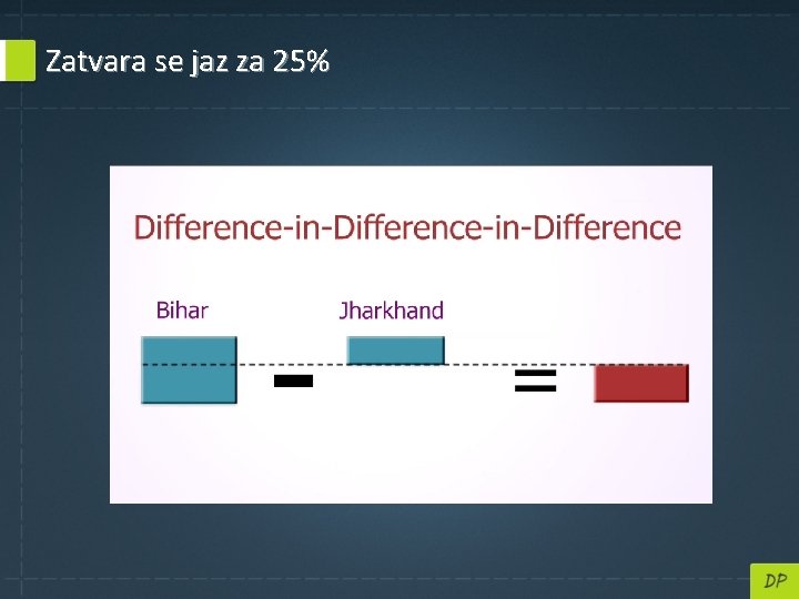 Zatvara se jaz za 25% 
