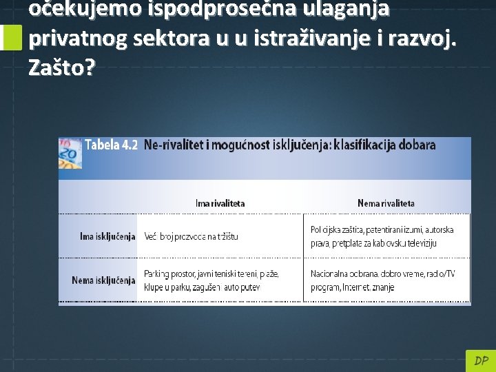 očekujemo ispodprosečna ulaganja privatnog sektora u u istraživanje i razvoj. Zašto? 