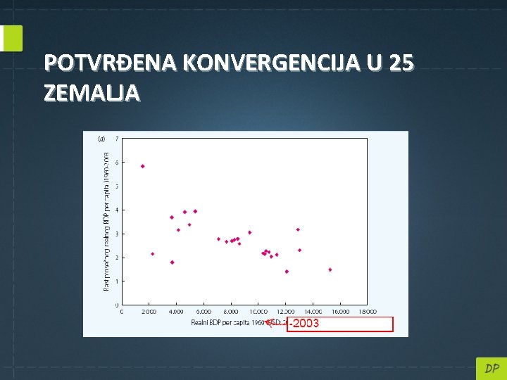 POTVRĐENA KONVERGENCIJA U 25 ZEMALJA 