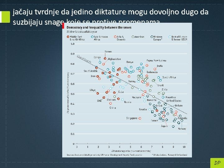 jačaju tvrdnje da jedino diktature mogu dovoljno dugo da suzbijaju snage koje se protive