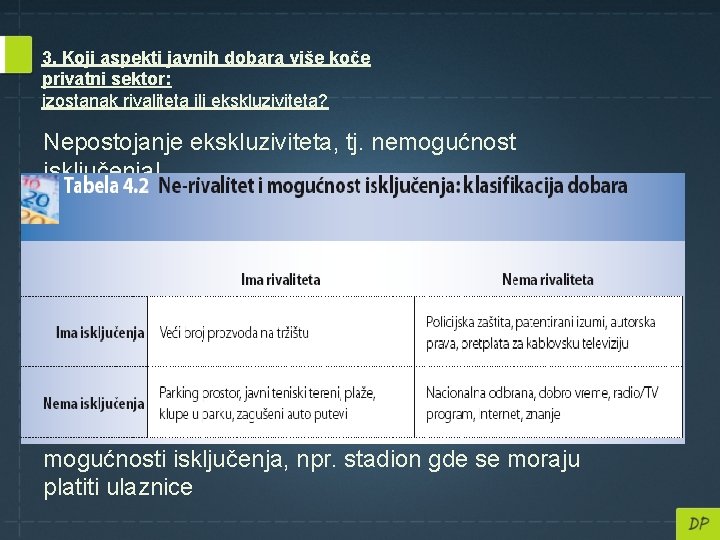 3. Koji aspekti javnih dobara više koče privatni sektor: izostanak rivaliteta ili ekskluziviteta? Nepostojanje