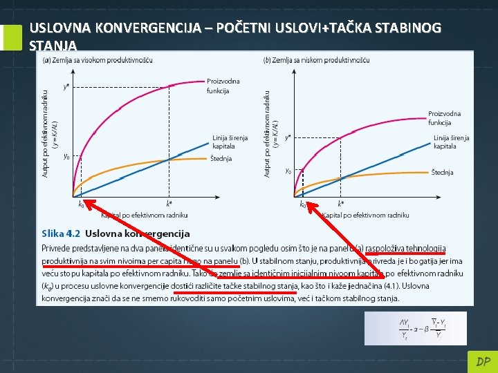 USLOVNA KONVERGENCIJA – POČETNI USLOVI+TAČKA STABINOG STANJA 