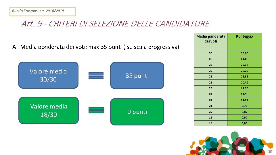 Bando Erasmus a. a. 2018/2019 Art. 9 - CRITERI DI SELEZIONE DELLE CANDIDATURE A.