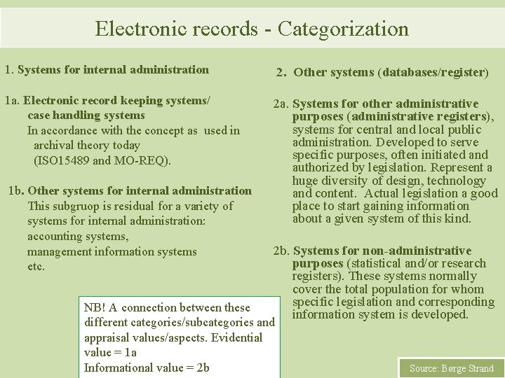 Electronic records - Categorization 1. Systems for internal administration 1 a. Electronic record keeping