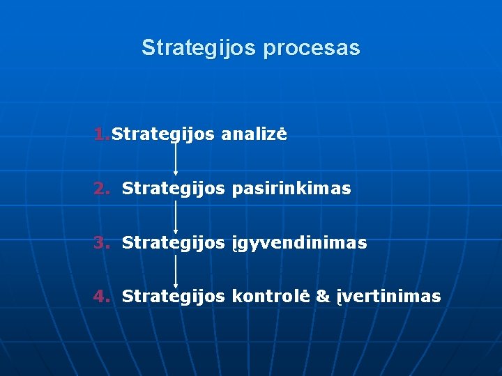 Strategijos procesas 1. Strategijos analizė 2. Strategijos pasirinkimas 3. Strategijos įgyvendinimas 4. Strategijos kontrolė