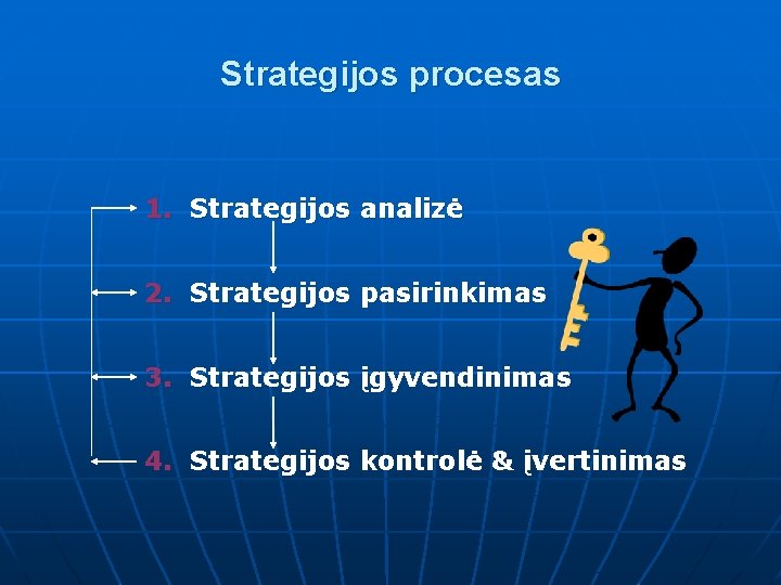 Strategijos procesas 1. Strategijos analizė 2. Strategijos pasirinkimas 3. Strategijos įgyvendinimas 4. Strategijos kontrolė