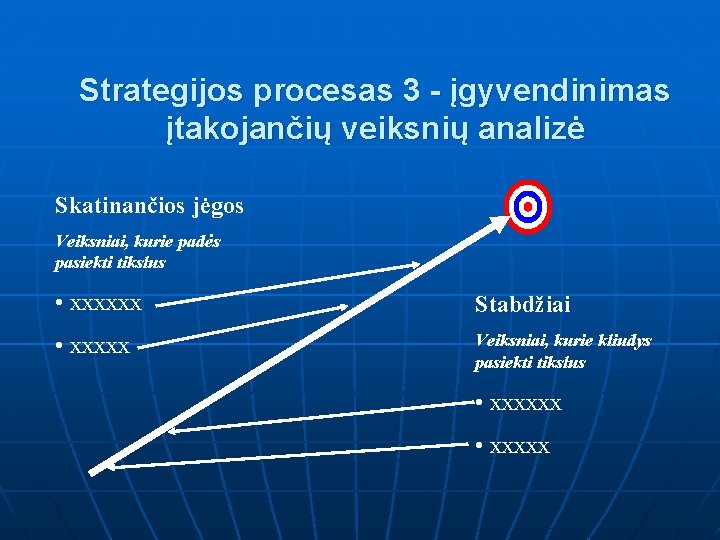 Strategijos procesas 3 - įgyvendinimas įtakojančių veiksnių analizė Skatinančios jėgos Veiksniai, kurie padės pasiekti