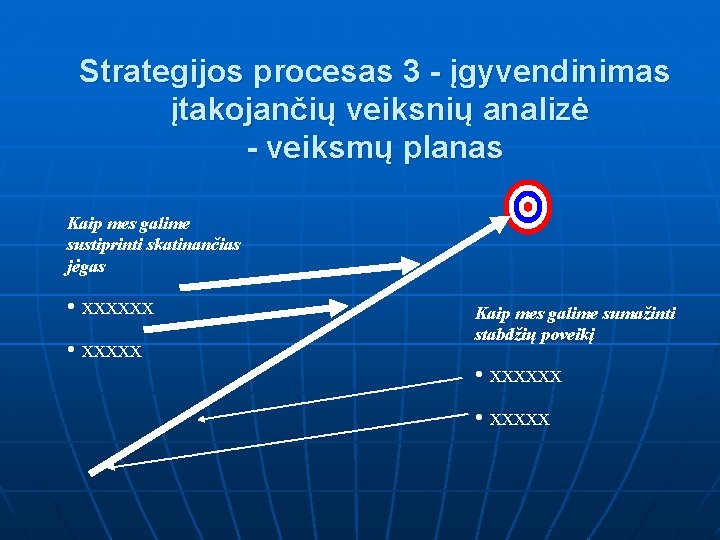 Strategijos procesas 3 - įgyvendinimas įtakojančių veiksnių analizė - veiksmų planas Kaip mes galime
