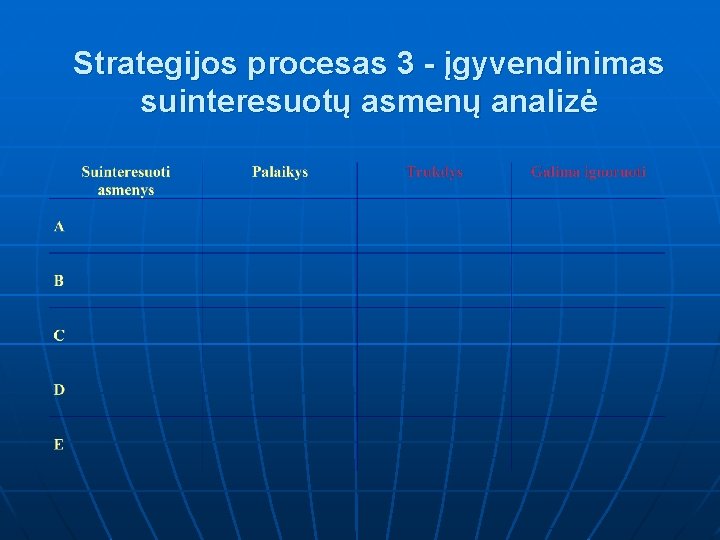 Strategijos procesas 3 - įgyvendinimas suinteresuotų asmenų analizė 