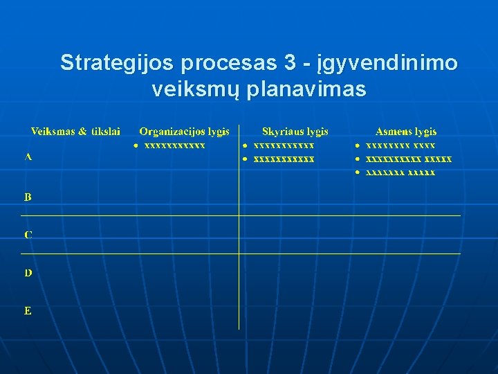 Strategijos procesas 3 - įgyvendinimo veiksmų planavimas 