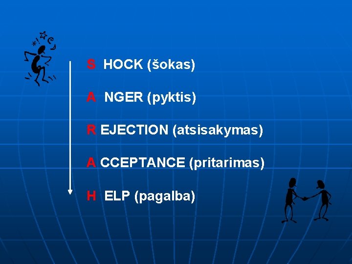 S HOCK (šokas) A NGER (pyktis) R EJECTION (atsisakymas) A CCEPTANCE (pritarimas) H ELP