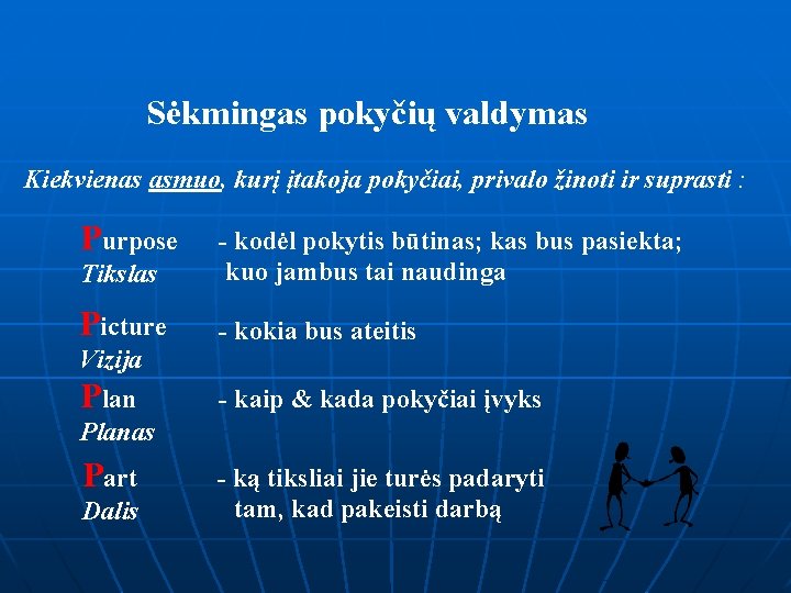 Sėkmingas pokyčių valdymas Kiekvienas asmuo, kurį įtakoja pokyčiai, privalo žinoti ir suprasti : Purpose