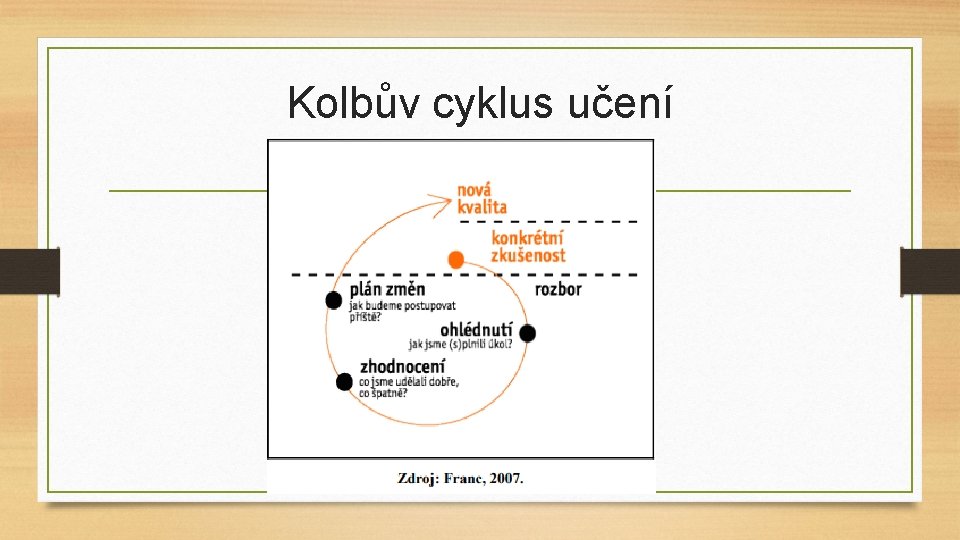 Kolbův cyklus učení 