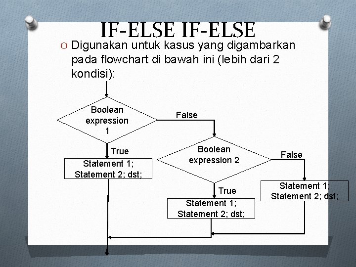 IF-ELSE O Digunakan untuk kasus yang digambarkan pada flowchart di bawah ini (lebih dari