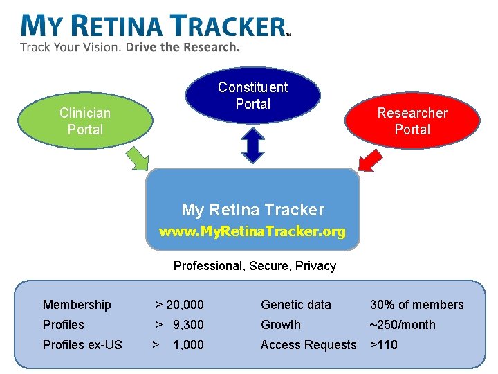 Constituent Portal Clinician Portal Researcher Portal My Retina Tracker www. My. Retina. Tracker. org