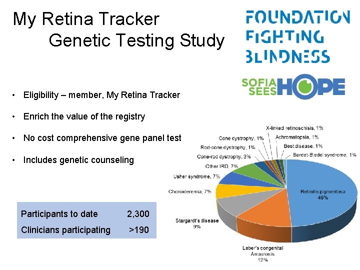 My Retina Tracker Genetic Testing Study • Eligibility – member, My Retina Tracker •