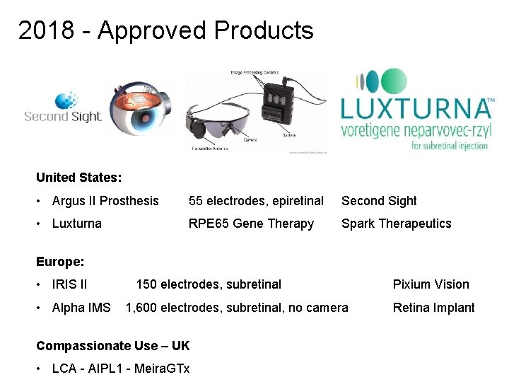 2018 - Approved Products United States: • Argus II Prosthesis 55 electrodes, epiretinal Second