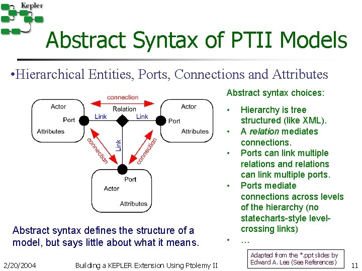 Abstract Syntax of PTII Models • Hierarchical Entities, Ports, Connections and Attributes Abstract syntax Abstract Syntax of PTII Models • Hierarchical Entities, Ports, Connections and Attributes Abstract syntax