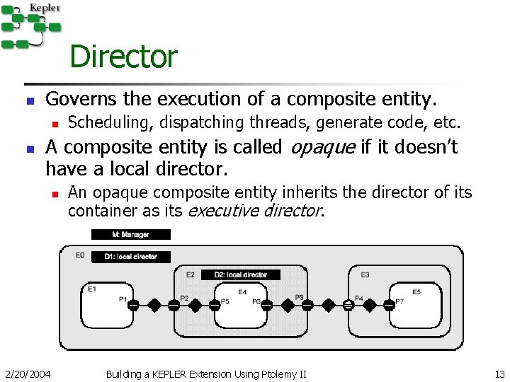 Director n Governs the execution of a composite entity. n n Scheduling, dispatching threads,