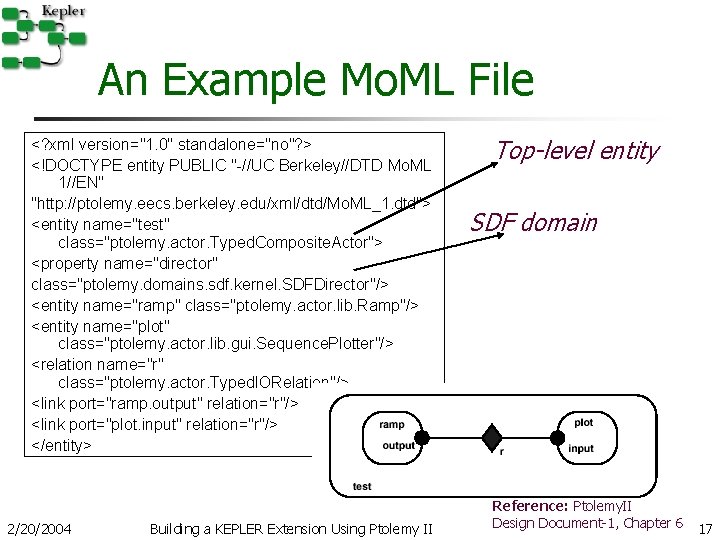 An Example Mo. ML File <? xml version="1. 0" standalone="no"? > <!DOCTYPE entity PUBLIC