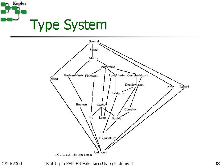 Type System 2/20/2004 Building a KEPLER Extension Using Ptolemy II 18 